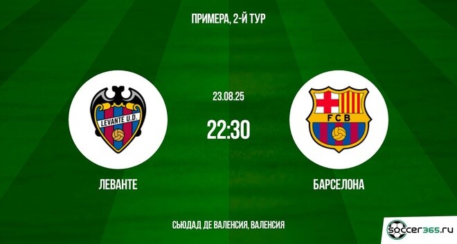 Леванте ― Барселона: превью
