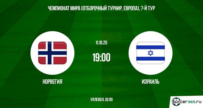 Норвегия ― Израиль: превью