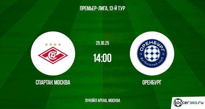 Спартак Москва ― Оренбург: превью