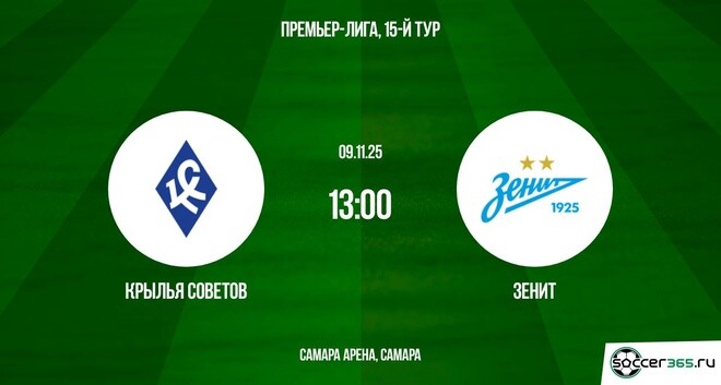 Крылья Советов ― Зенит: превью