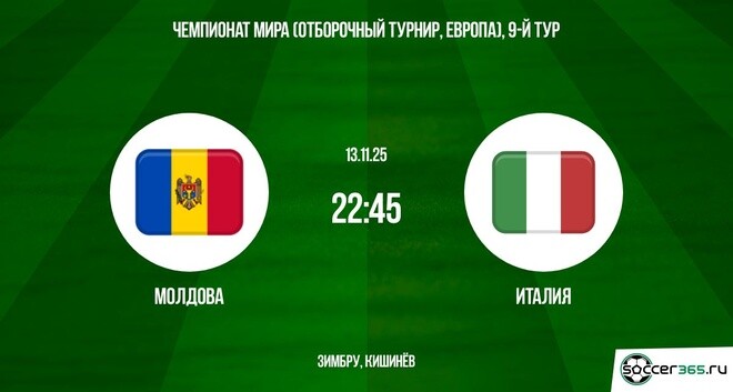 Молдова ― Италия: превью