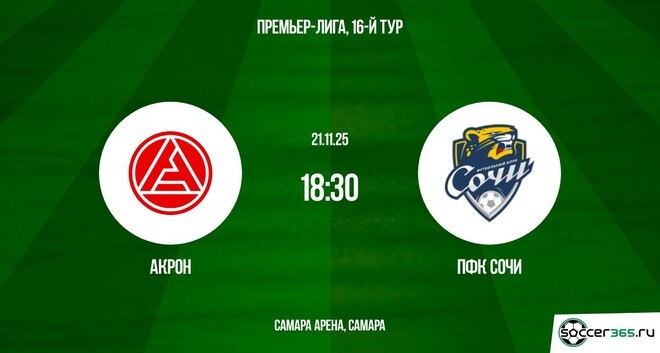 Акрон ― ПФК Сочи: превью
