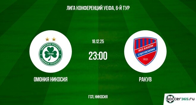 Омония Никосия — Ракув: превью