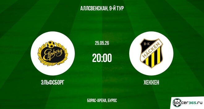 Эльфсборг ― Хеккен: превью