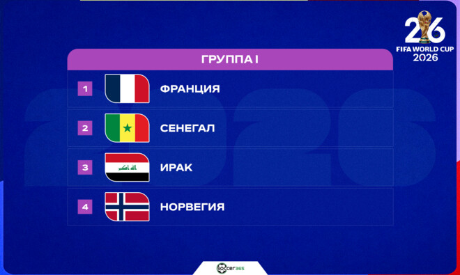 ЧМ-2026.  Группа I: звёздная Франция в группе смерти — с Сенегалом, Норвегией и Ираком