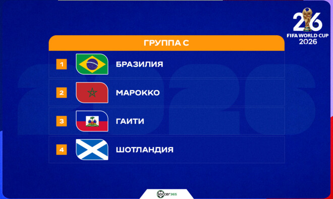 ЧМ-2026. Группа С: последний танец Неймара против дисциплины Марокко и страсти Шотландии