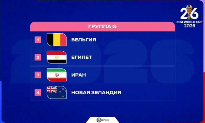 ЧМ-2026. Группа G: Бельгия против миссии Салаха, опыта Ирана и неизвестной Новой Зеландии