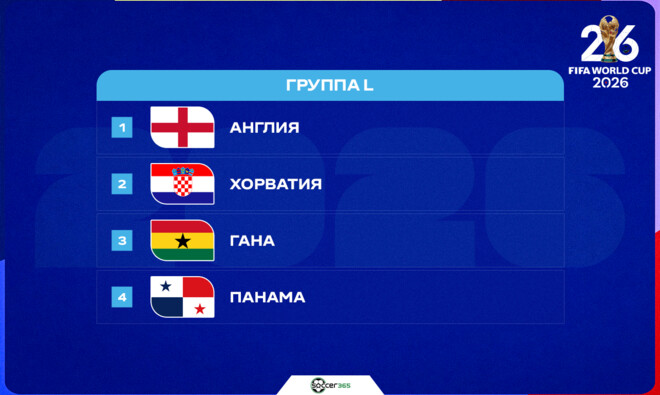 ЧМ-2026. Группа L: вечный фаворит Англия против опытной Хорватии, темной лошадки Панамы и кризисной Ганы