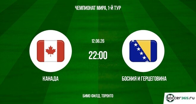 Канада — Босния и Герцеговина: превью