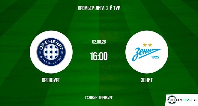 Оренбург ― Зенит: превью