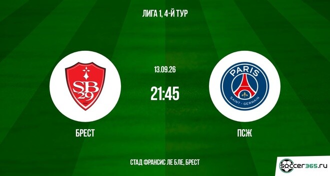Брест ― ПСЖ: превью