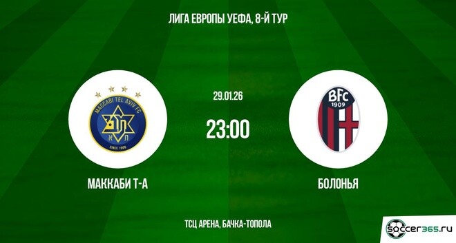 Маккаби Тель-Авив – Болонья: превью