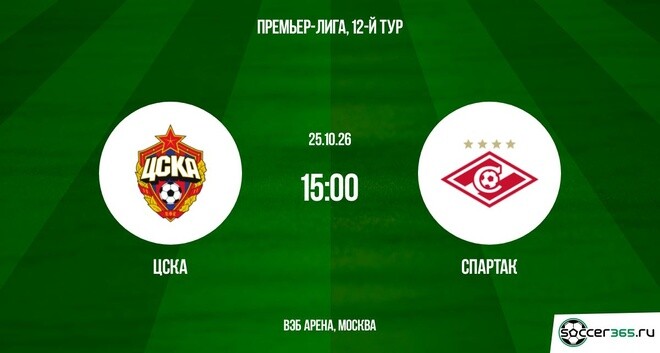 ЦСКА Москва ― Спартак Москва: превью