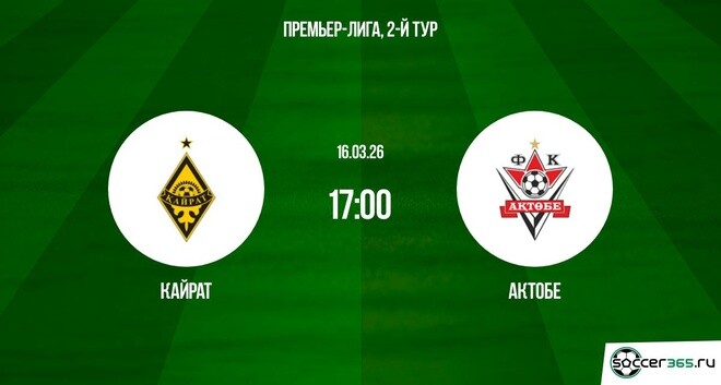 Кайрат ― Актобе: превью