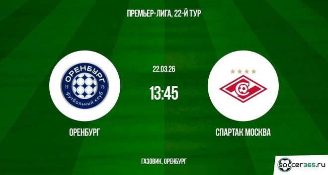 Оренбург — Спартак Москва: превью