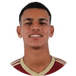 W. Muñoz
