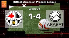 FC Ararat Yerevan - Wikipedia