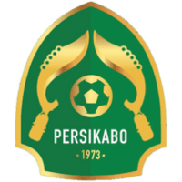 Persikabo