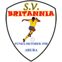 Britannia Aruba