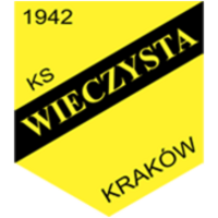 Wieczysta Kraków