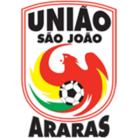 Uniao Sao Joao U20