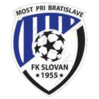 Slovan Most