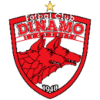 АКС ФК Динамо