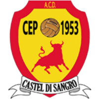 Кастел ди Сангро