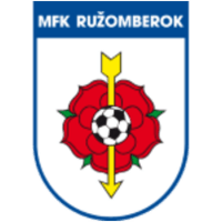 Ружомберок (Ж)