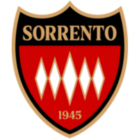 Сорренто