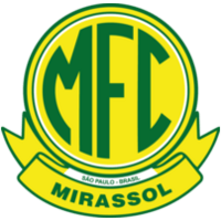 Мирасол